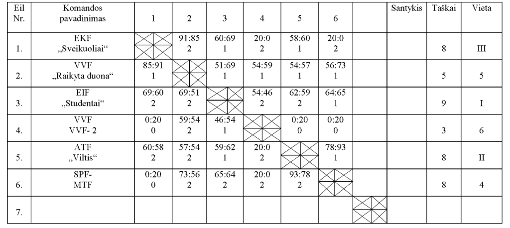 Capture_lentele20142015